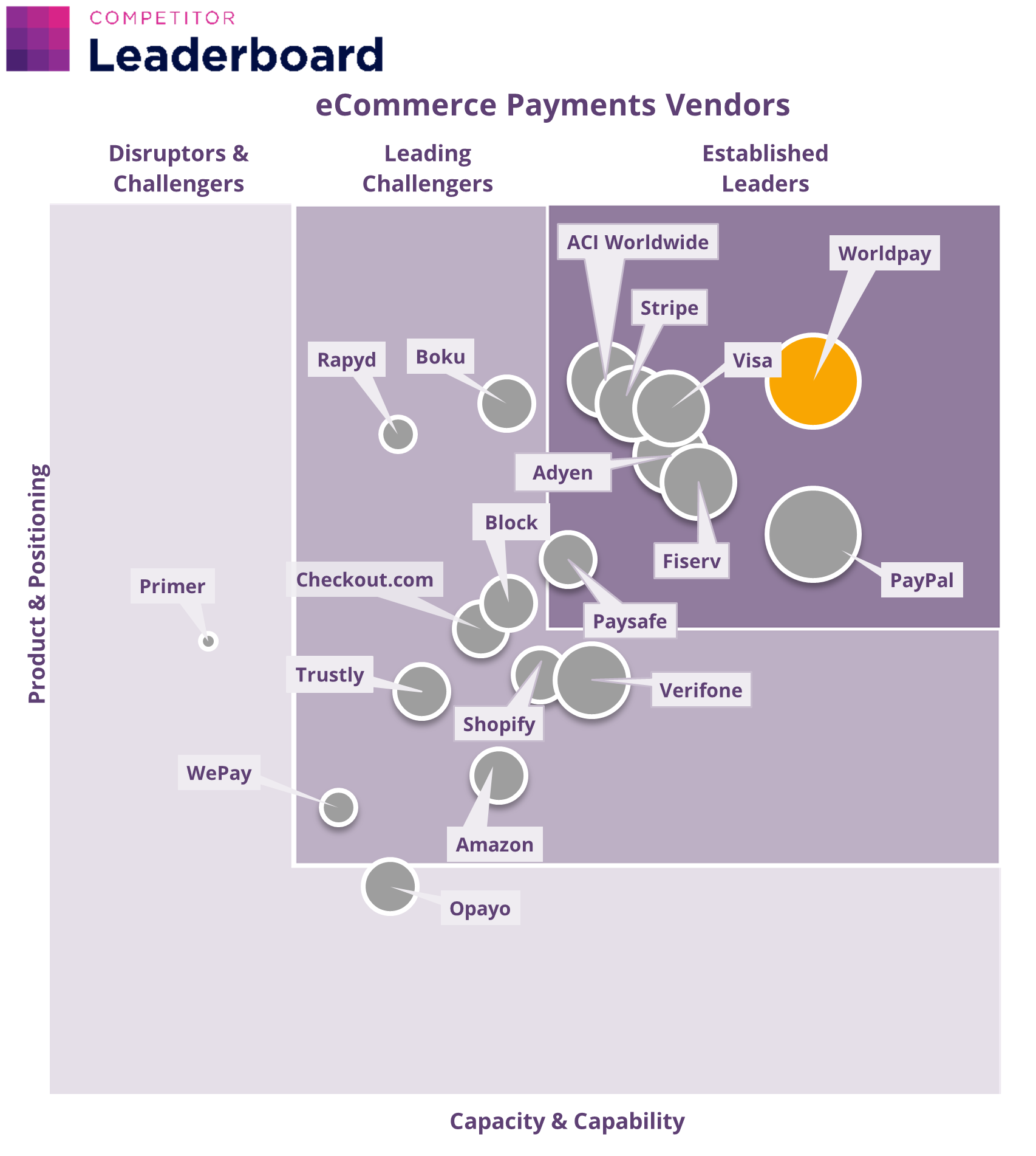 Juniper research competitive leaderboard